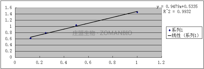 腺相关病毒技术服务ZC5000-图6.png