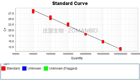 腺相关病毒技术服务ZC5000-图5.png
